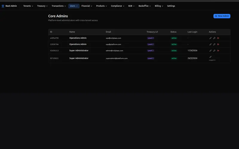 Core Banking System · 4