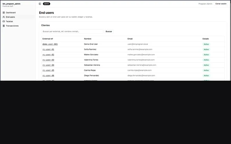 Network Switch & BIN Issuer API · 5