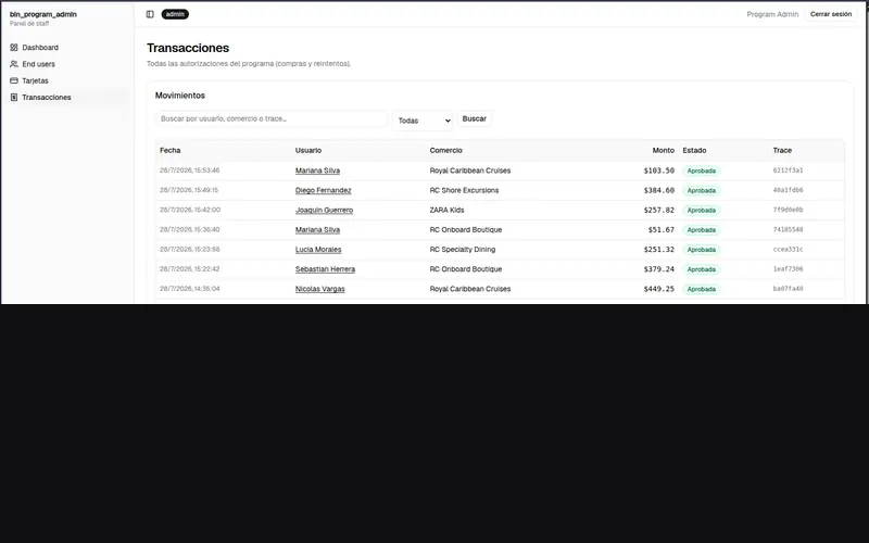 Network Switch & BIN Issuer API · 7