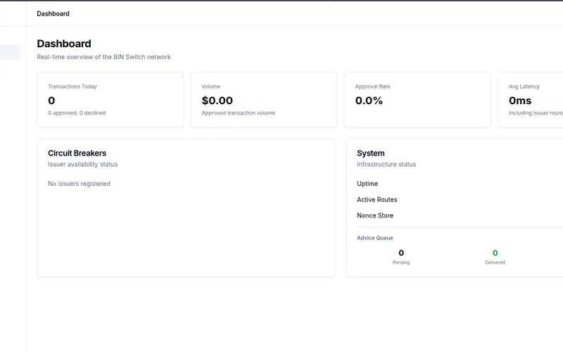 Network Switch & BIN Issuer API · 16