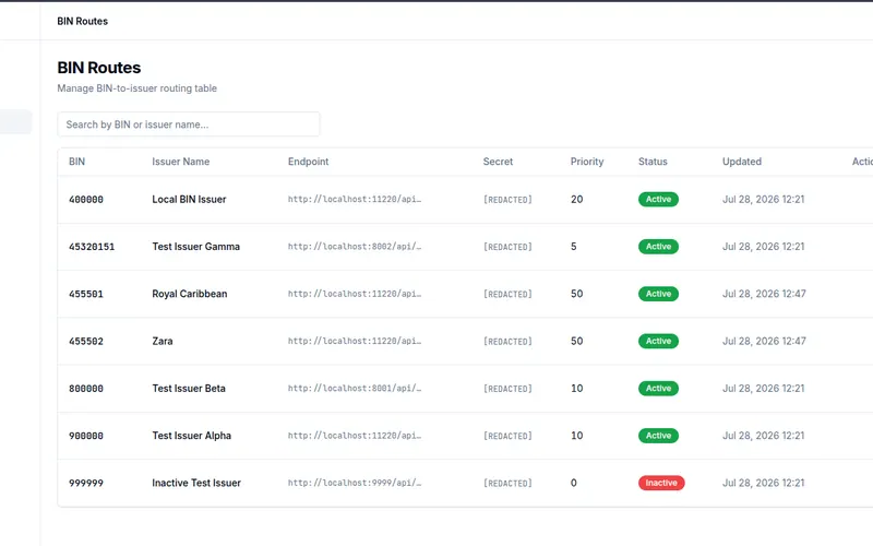 Network Switch & BIN Issuer API · 17