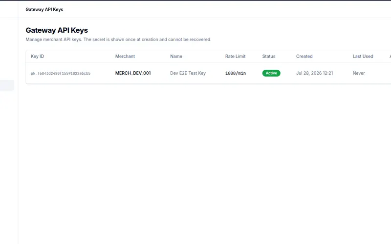 Network Switch & BIN Issuer API · 18