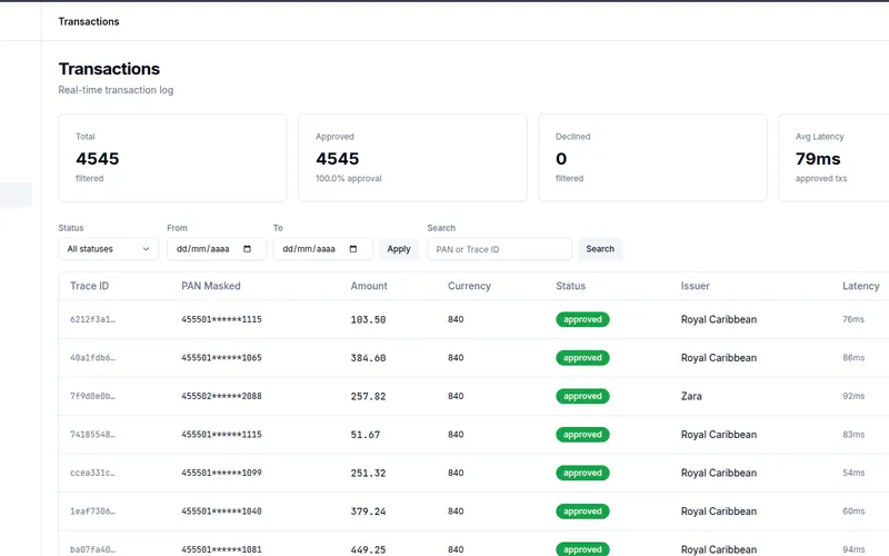 Network Switch & BIN Issuer API · 19