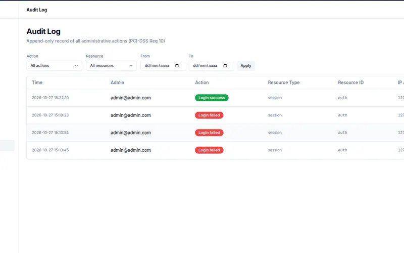 Network Switch & BIN Issuer API · 22