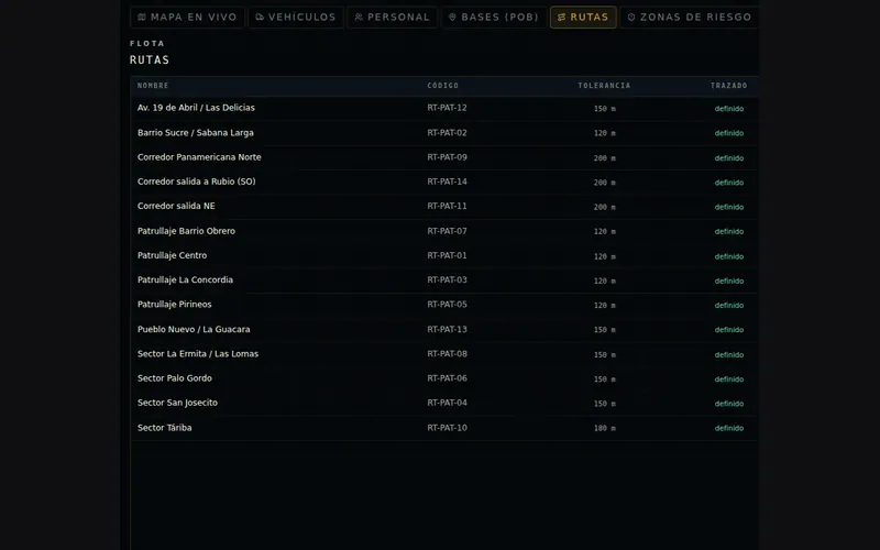 Fleet Management System · 4
