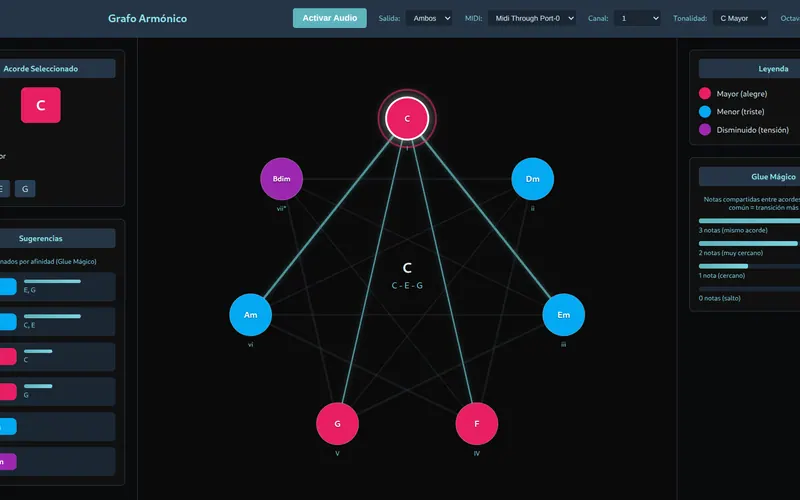Generative Music Engine & Harmonic Geometry · 3